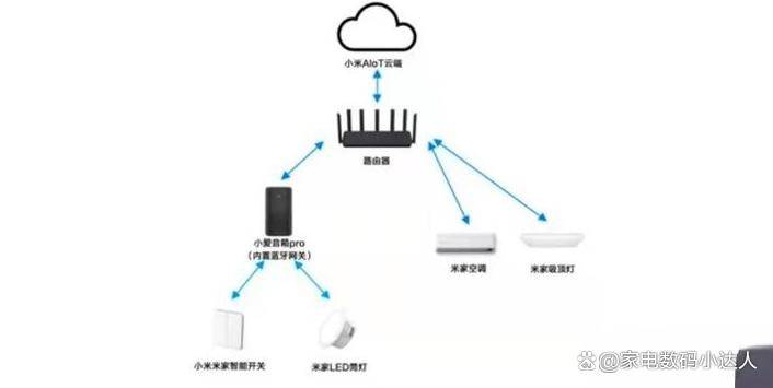 ！看这一篇就够了！（小度小爱天猫精灵）ag旗舰厅手机客户端智能音箱该买哪一个