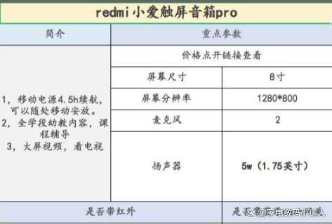 ！看这一篇就够了！（小度小爱天猫精灵）ag旗舰厅手机客户端智能音箱该买哪一个(图5)