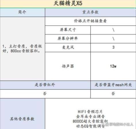 ！看这一篇就够了！（小度小爱天猫精灵）ag旗舰厅手机客户端智能音箱该买哪一个(图8)