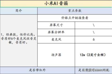 ！看这一篇就够了！（小度小爱天猫精灵）ag旗舰厅手机客户端智能音箱该买哪一个(图9)