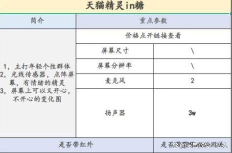 ！看这一篇就够了！（小度小爱天猫精灵）ag旗舰厅手机客户端智能音箱该买哪一个(图11)