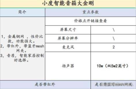 ！看这一篇就够了！（小度小爱天猫精灵）ag旗舰厅手机客户端智能音箱该买哪一个(图13)