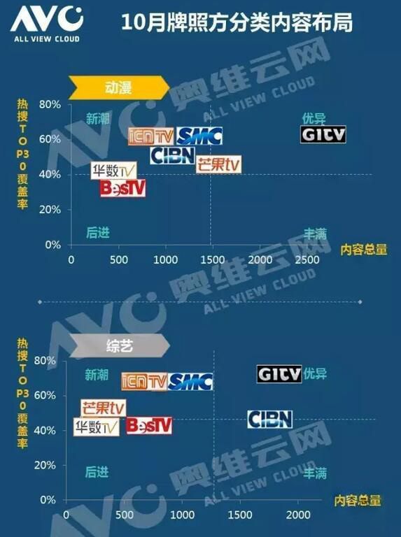 不会被屏蔽的正版软件推荐！ag旗舰厅app智能电视(图7)